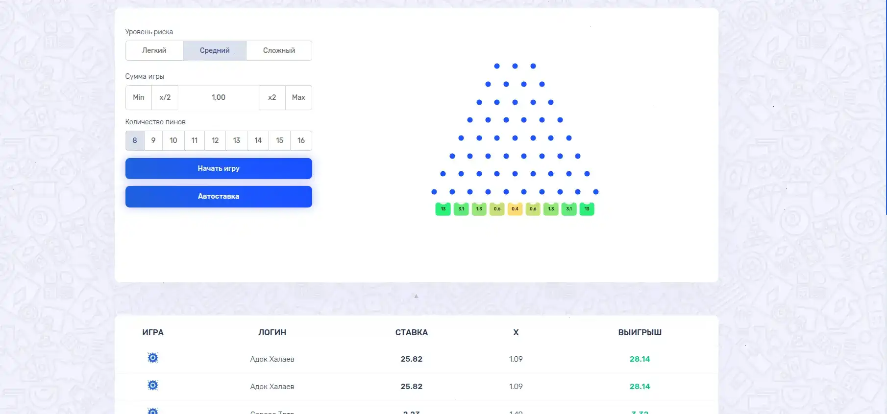 Бонусы и акции в казино Макс Слотс